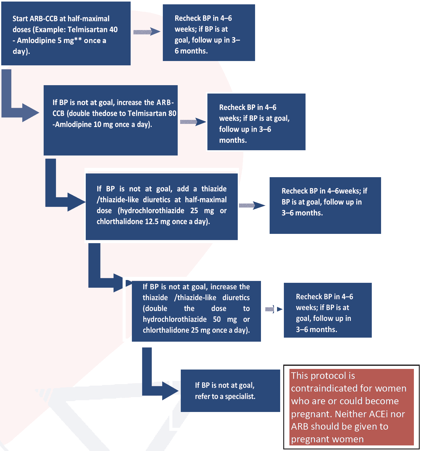 Algorithm 4